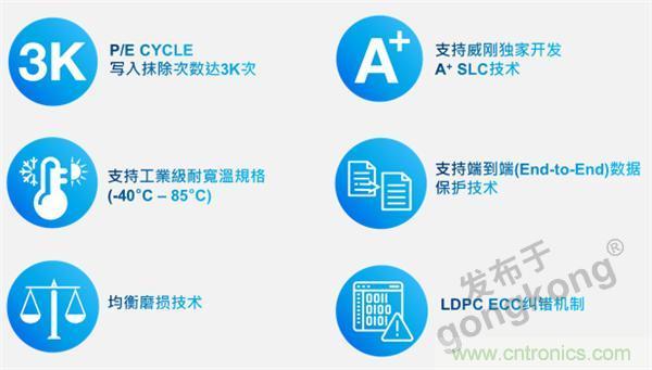 熟悉IaaS、PaaS和SaaS，但你知道VSaaS嗎？