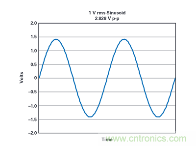 到底該不該使用rms功率呢？看了這篇就明白了~