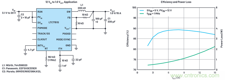 使用高效率、高頻率、低EMI DC/DC轉(zhuǎn)換器降低對(duì)陶瓷電容的電源要求
