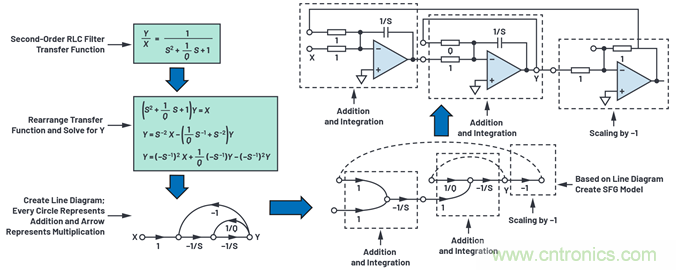 為何基準電壓噪聲非常重要？