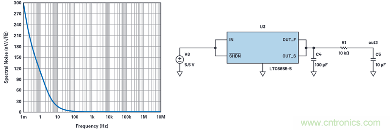 為何基準電壓噪聲非常重要？
