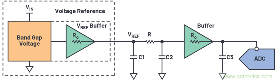 為何基準電壓噪聲非常重要？