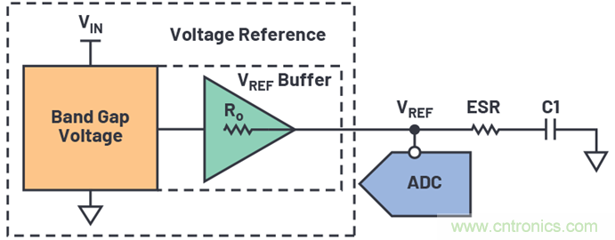 為何基準電壓噪聲非常重要？