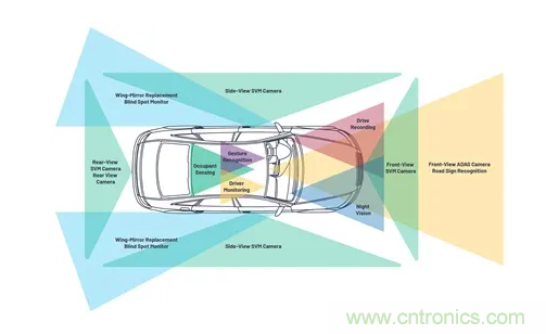 SD變HD，這款解決方案很有吸引力哦~