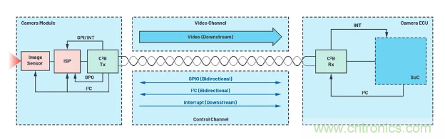 SD變HD，這款解決方案很有吸引力哦~