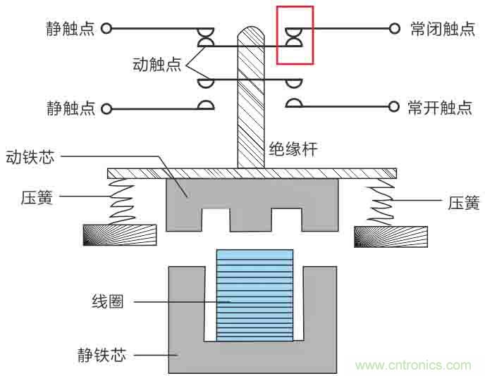 基站停電，后備電源耗盡！怎么辦？