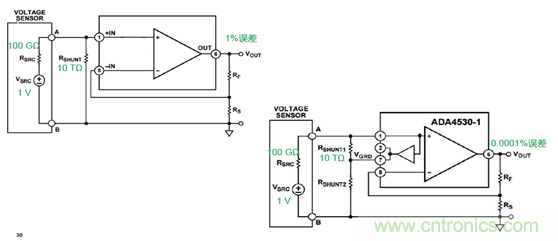 穿越電流測(cè)量的無人區(qū)&mdash;&mdash;pA等級(jí)電流測(cè)量