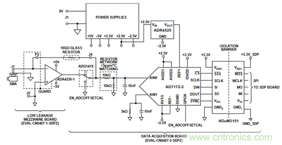 穿越電流測(cè)量的無人區(qū)&mdash;&mdash;pA等級(jí)電流測(cè)量