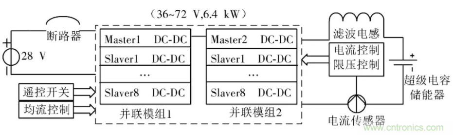 究竟要多厲害的電源才能用于航空瞬變電磁發(fā)射機？