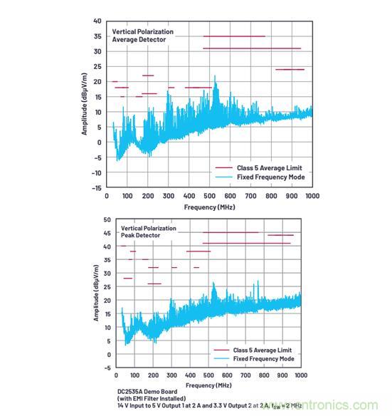 既要高頻高效，又要小尺寸低EMI？這款穩(wěn)壓器實力搶鏡