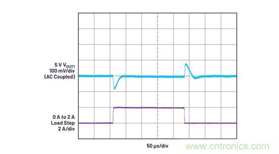既要高頻高效，又要小尺寸低EMI？這款穩(wěn)壓器實力搶鏡
