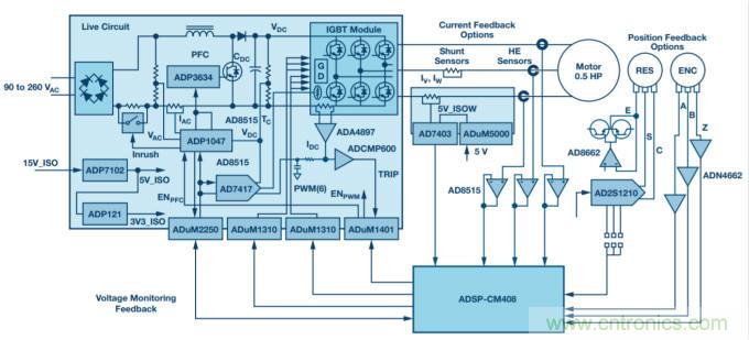 數(shù)字PFC控制:實現(xiàn)電機控制系統(tǒng)監(jiān)控的增值