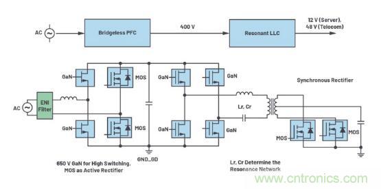 如何激發(fā)GaN&ldquo;潛能&rdquo;？想知道的看這里來(lái)