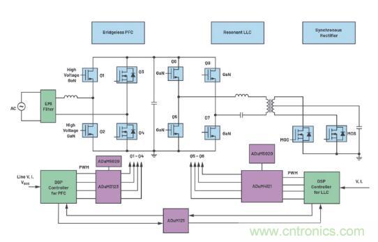 如何激發(fā)GaN&ldquo;潛能&rdquo;？想知道的看這里來(lái)