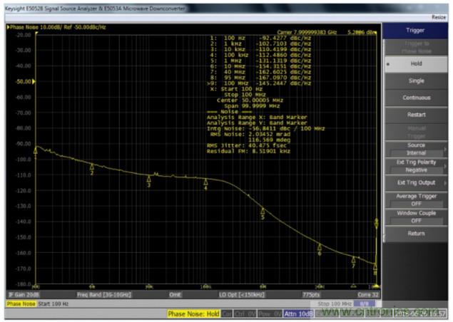 什么是一款高性能微波頻率合成器的必要條件？