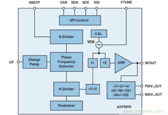 什么是一款高性能微波頻率合成器的必要條件？