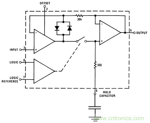 如何通過輸入采樣和電路保持工作來確保ADC精度？
