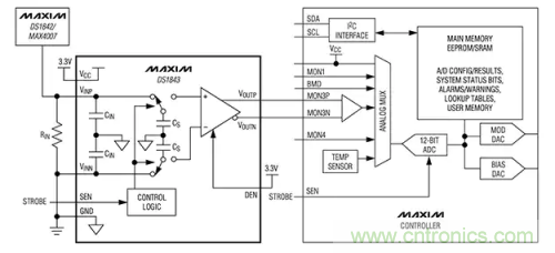 如何通過輸入采樣和電路保持工作來確保ADC精度？