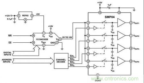 如何通過輸入采樣和電路保持工作來確保ADC精度？