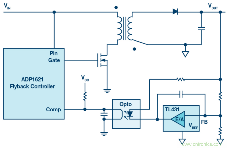 無需專用隔離反饋回路，簡潔的反激式控制器是醬紫滴~