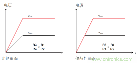 iDCS-Control技術(shù)能為工業(yè)系統(tǒng)帶來哪些影響？