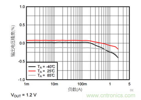 iDCS-Control技術(shù)能為工業(yè)系統(tǒng)帶來哪些影響？
