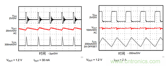 iDCS-Control技術(shù)能為工業(yè)系統(tǒng)帶來哪些影響？