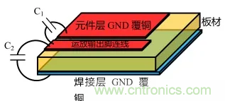 如何避免和消除自激振蕩？(下)