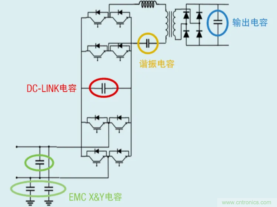 薄膜電容：電動汽車 OBC 中少不了的&ldquo;綠葉&rdquo;
