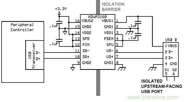 利用功能隔離斷開接地環(huán)路，減少數(shù)據(jù)傳輸錯誤