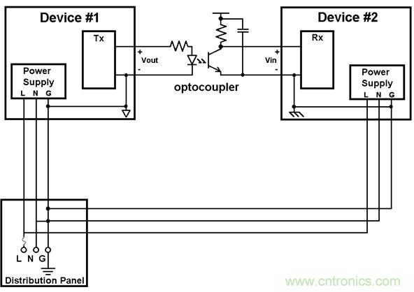 利用功能隔離斷開接地環(huán)路，減少數(shù)據(jù)傳輸錯誤