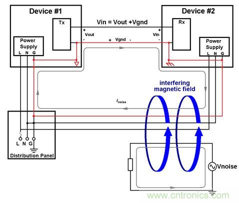 利用功能隔離斷開接地環(huán)路，減少數(shù)據(jù)傳輸錯誤