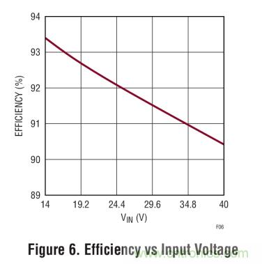具集成型電壓限制功能的3A、1MHz降壓模式LED驅(qū)動(dòng)器