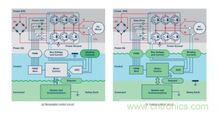 從三個方面為你分析系統(tǒng)架構(gòu)的正確選擇到底有多重要！