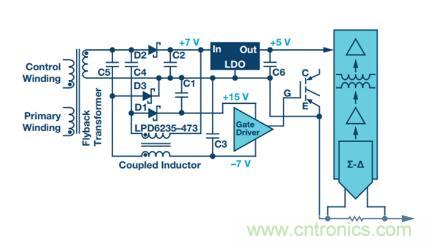 從三個方面為你分析系統(tǒng)架構(gòu)的正確選擇到底有多重要！