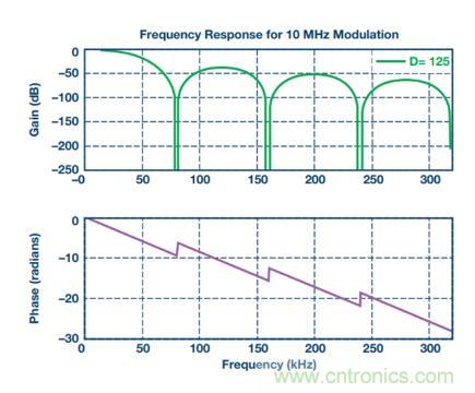 從三個方面為你分析系統(tǒng)架構(gòu)的正確選擇到底有多重要！
