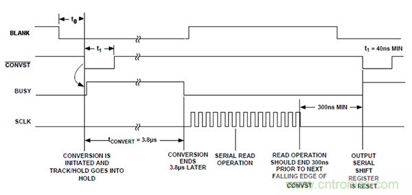 利用isoPower器件屏蔽電源，從而提高精度