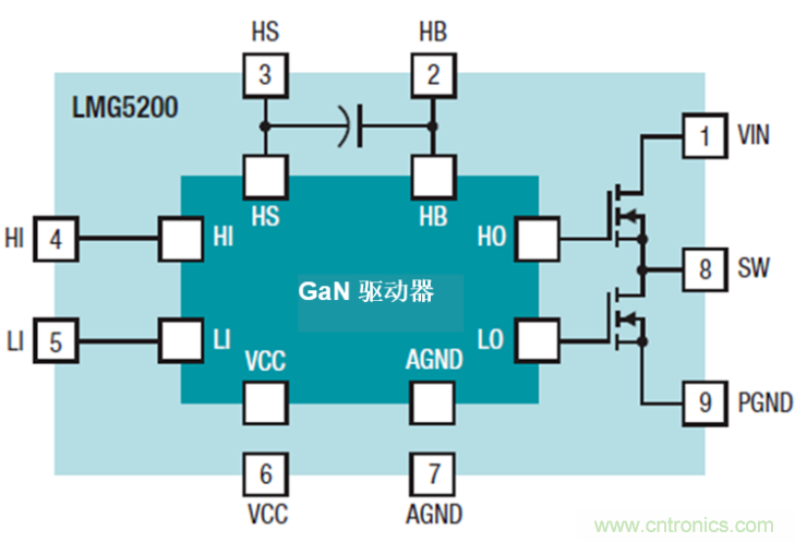 GaN將能源效率推升至新高度！
