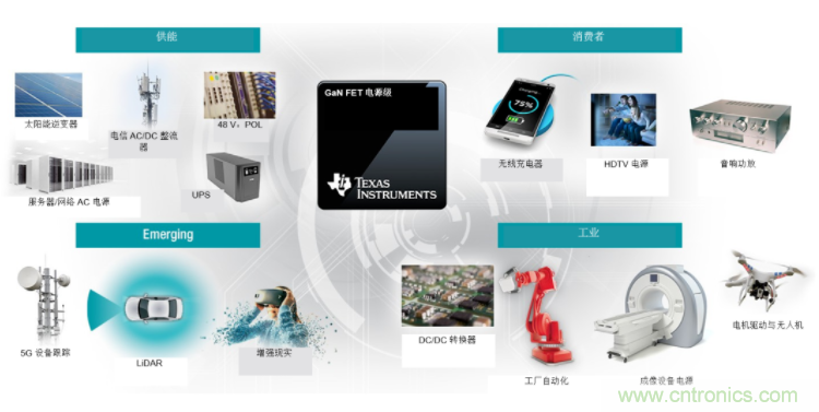 GaN將能源效率推升至新高度！