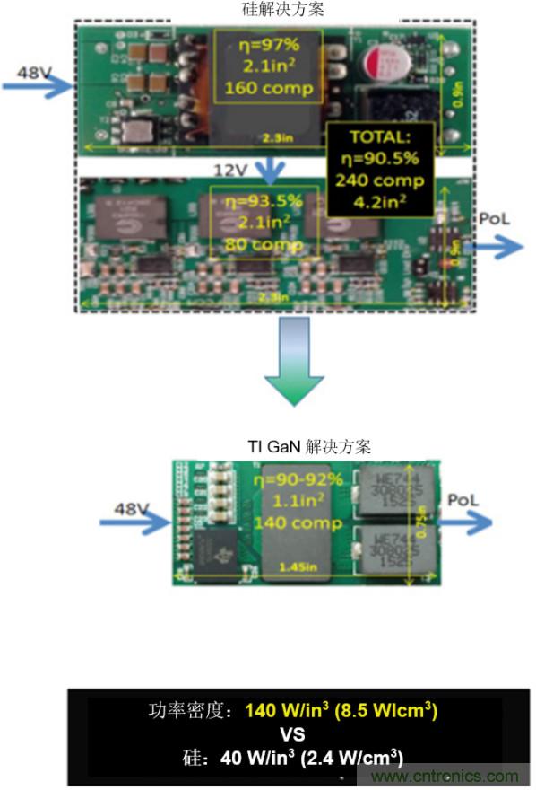 GaN將能源效率推升至新高度！