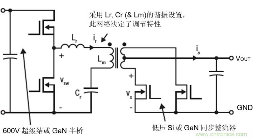 GaN將能源效率推升至新高度！