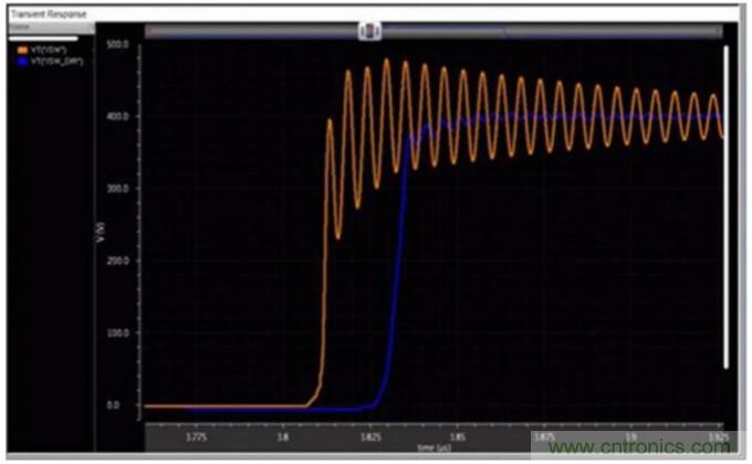 一文掌握 GaN 器件的直接驅(qū)動配置！