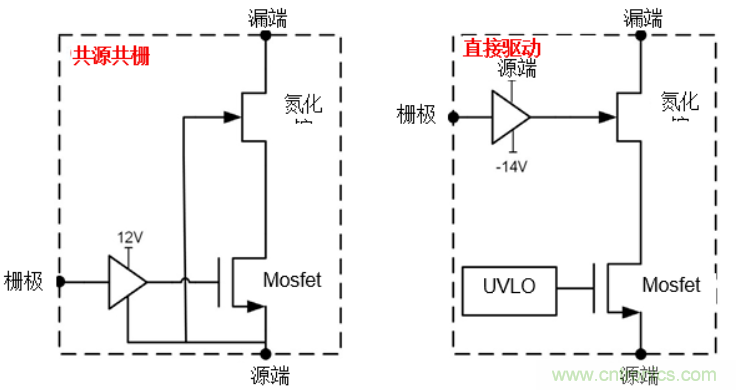 一文掌握 GaN 器件的直接驅(qū)動配置！