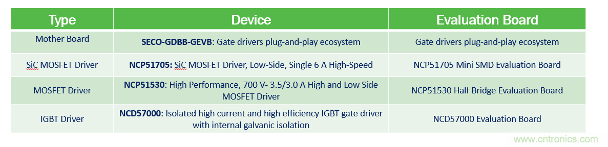 門(mén)極驅(qū)動(dòng)器方案&ndash;&ndash;&ndash;即插即用快速評(píng)估和測(cè)試