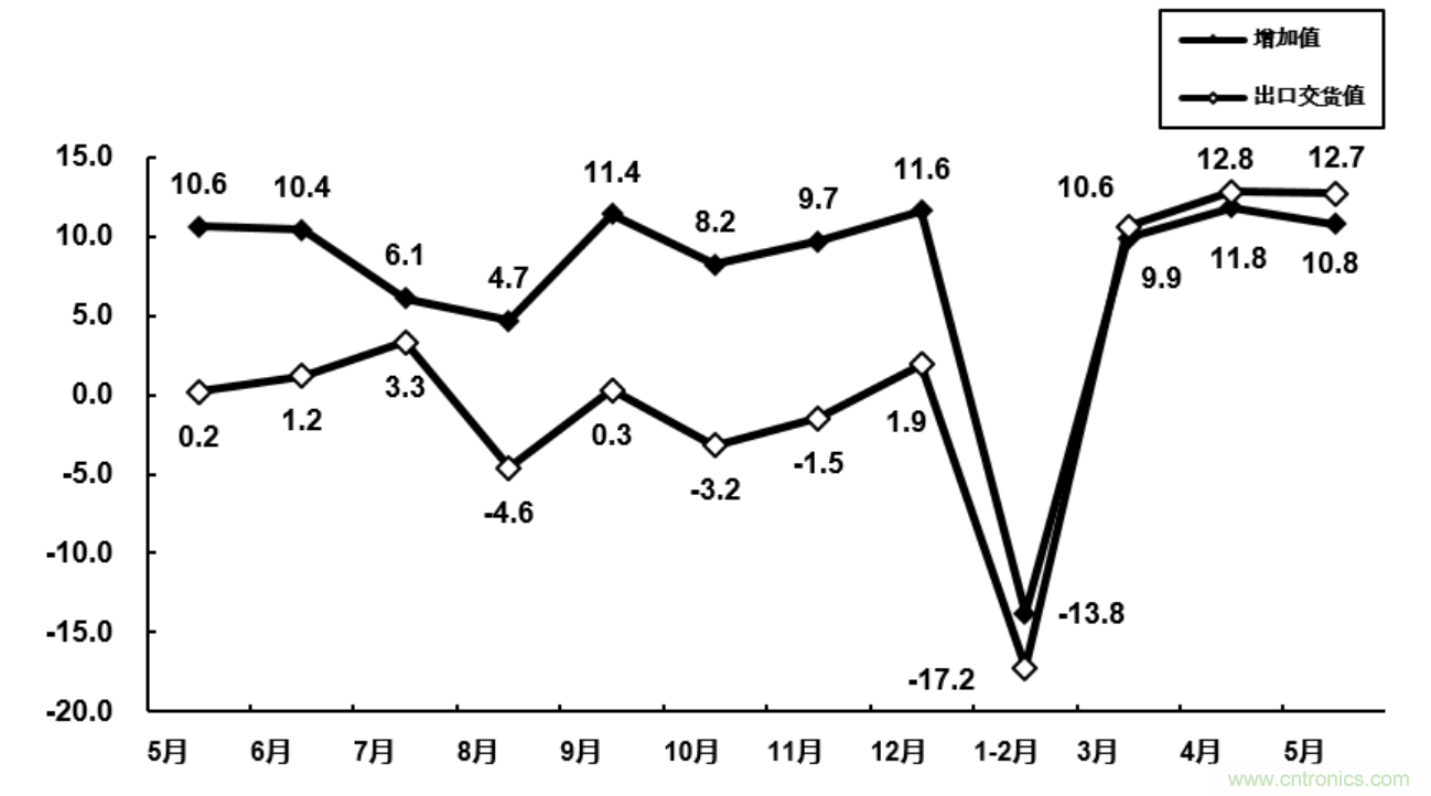 大廠空降NEPCON ASIA 2020，30余家寶藏電子制造企業(yè)曝光!
