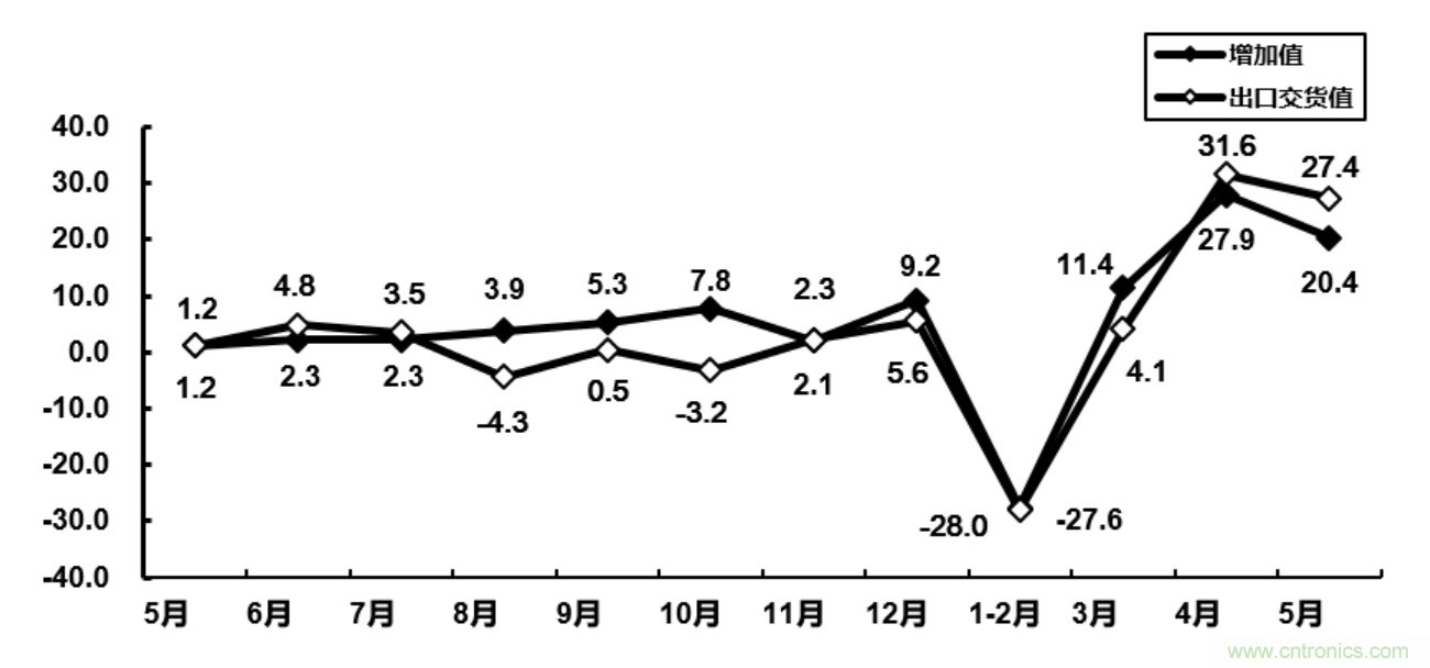 大廠空降NEPCON ASIA 2020，30余家寶藏電子制造企業(yè)曝光!