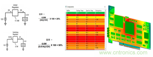 阻礙電源設(shè)計(jì)成功的因素有哪些？