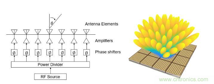 設(shè)計一個收發(fā)系統(tǒng)竟省下數(shù)十顆芯片，這背后原來是......