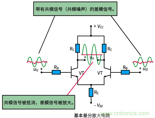 差分信號及差分放大電路有什么作用？