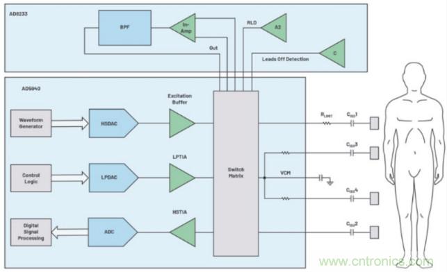 監(jiān)控你的生命體征？還是讓專業(yè)的來吧~